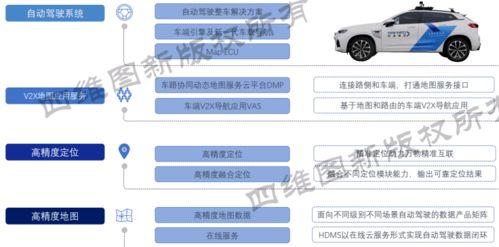 量產前夜，地圖重塑智能網聯 精準導航與生態構建的雙重使命